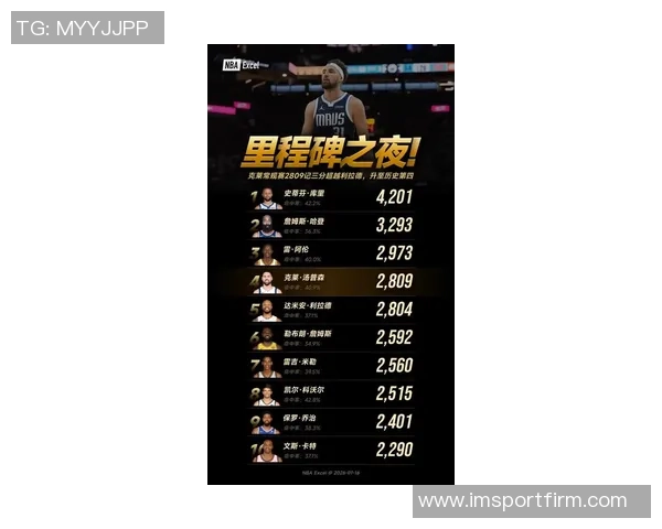 克莱本赛季三分球表现低迷命中率仅为259创下新低